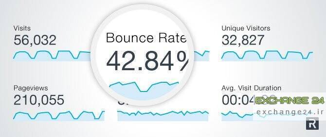 باونس ریت سئو گوگل آنالیتیکس